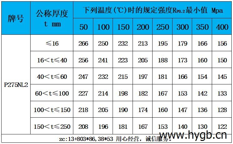 表5 高溫性能.jpg