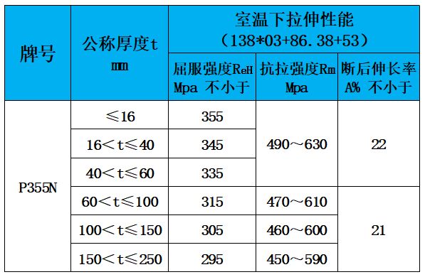 表4 力學(xué)性能.jpg