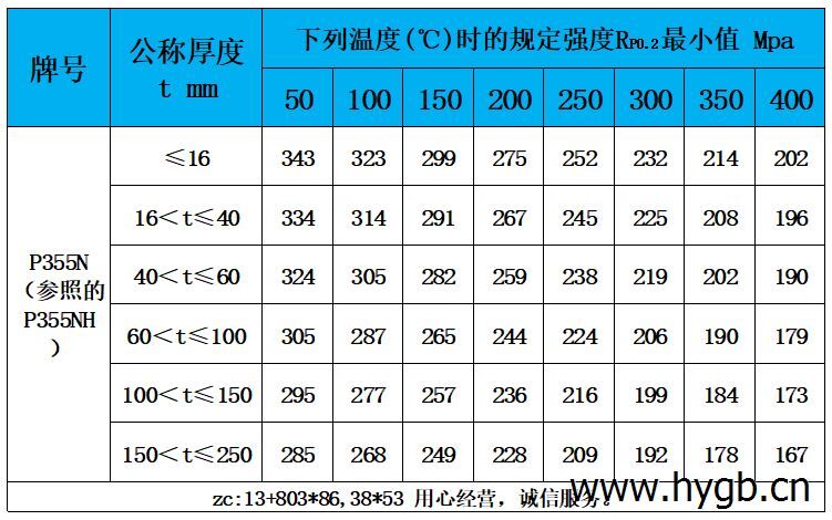 表5 高溫性能.jpg