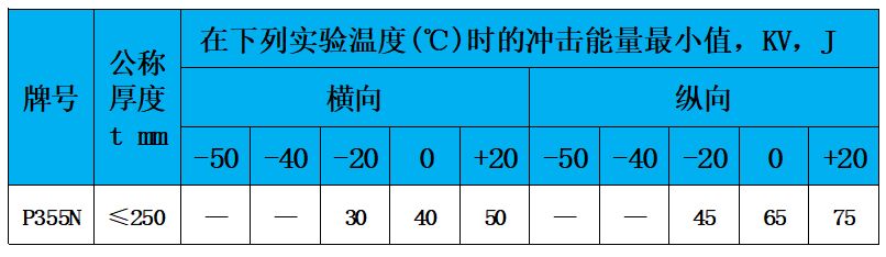 表6 沖擊功.jpg