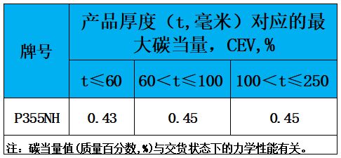 表3 碳當(dāng)量.jpg