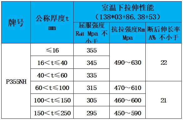 表4 力學(xué)性能.jpg