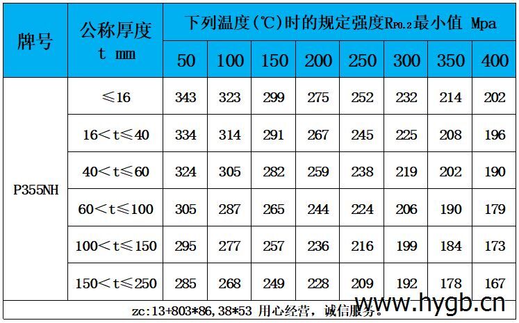 表5 高溫性能.jpg