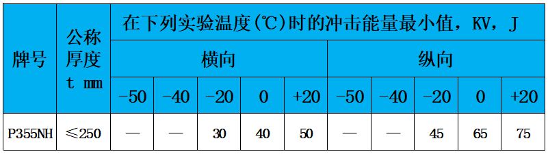 表6 沖擊功.jpg