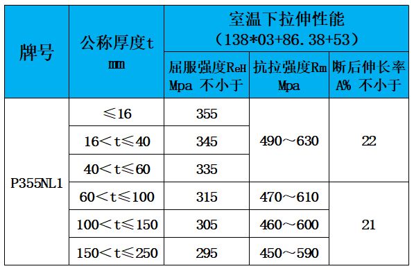 表4 力學(xué)性能.jpg