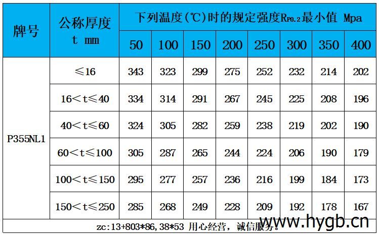 表5 高溫性能.jpg