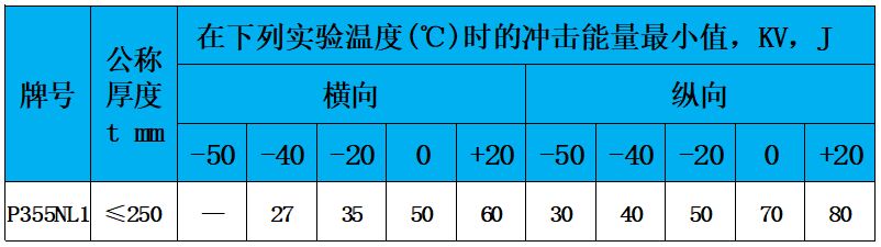 表6 沖擊功.jpg