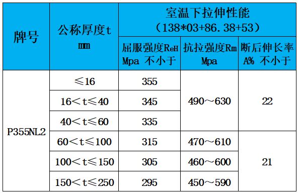 表4 化學(xué)成分.jpg