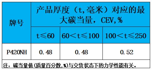 表3 碳當量.jpg