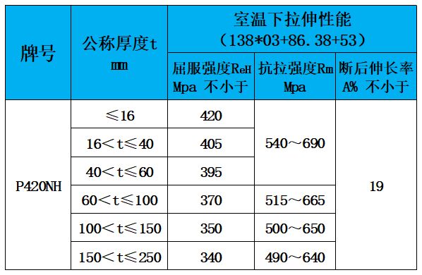 表4 力學性能.jpg