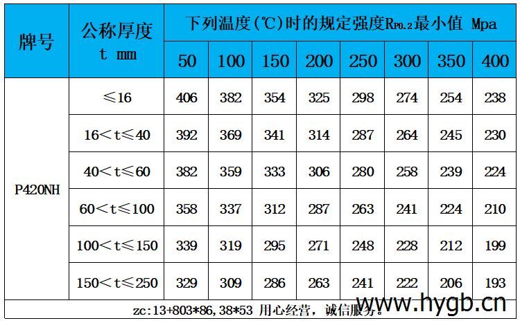 表5 高溫性能.jpg