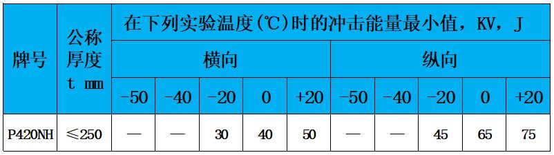 表6 沖擊值.jpg