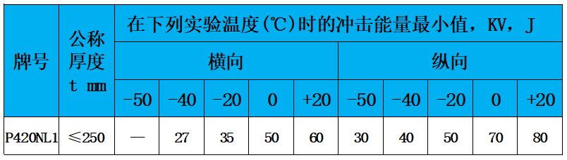 表6 沖擊功.jpg