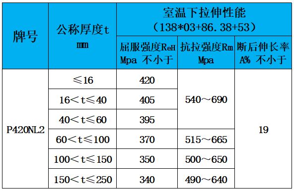 表4 力學(xué)性能.jpg