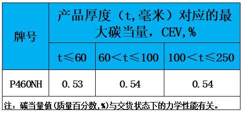 表3 碳當(dāng)量.jpg