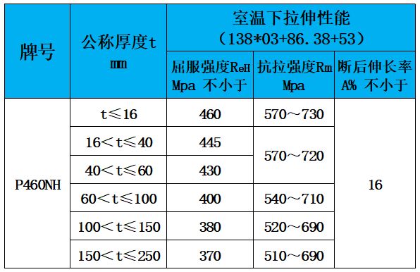 表4 力學(xué)性能.jpg