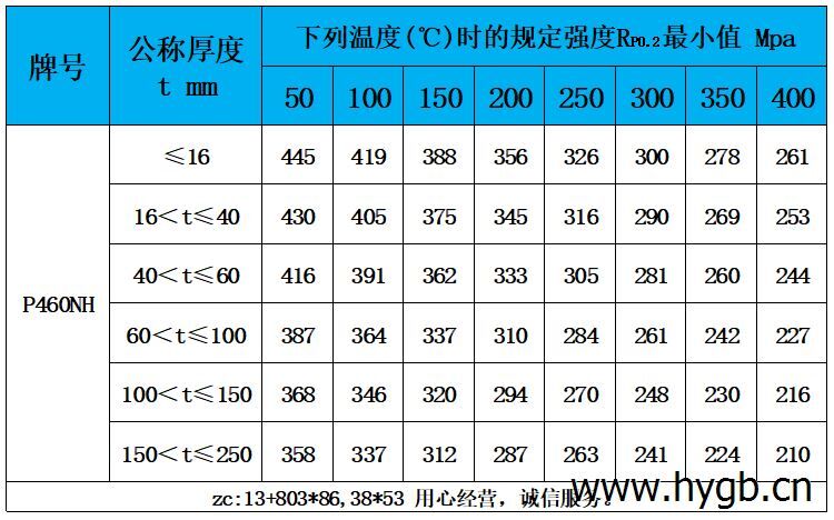 表5 高溫性能.jpg