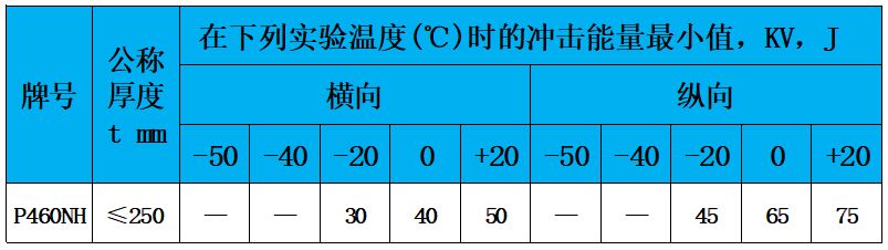 表6 沖擊功.jpg