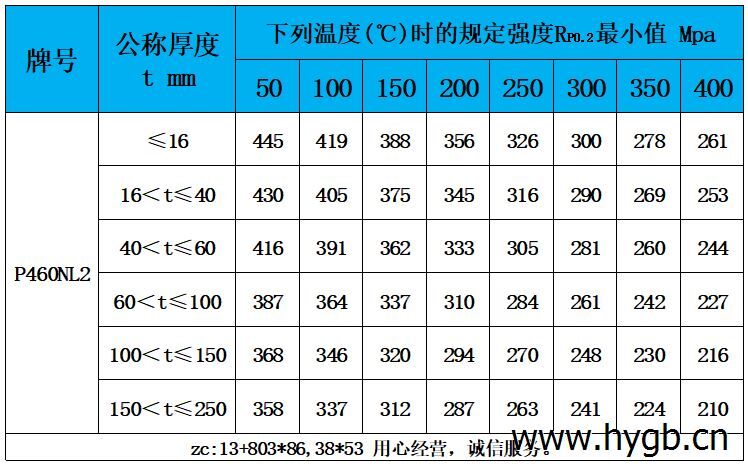 表5 高溫性能.jpg