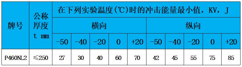 表6 沖擊功.jpg