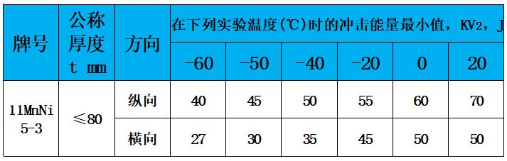 表4 沖擊值.jpg