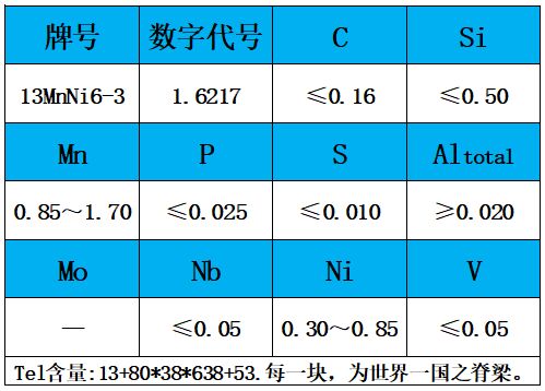 表1 化學(xué)成分.jpg