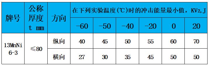 表4 沖擊功.jpg