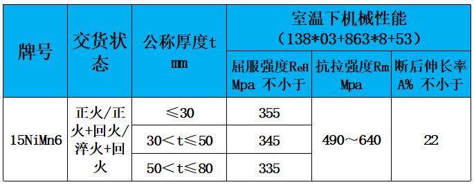 表3 力學(xué)性能.jpg