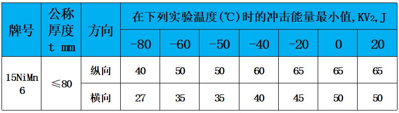 表4 沖擊值.jpg