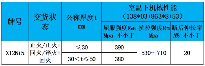 表3 力學(xué)性能.jpg