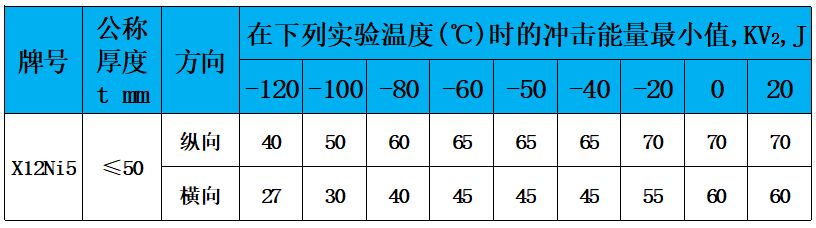 表4 沖擊功.jpg