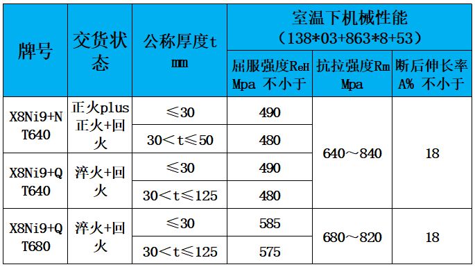 表3 力學(xué)性能.jpg