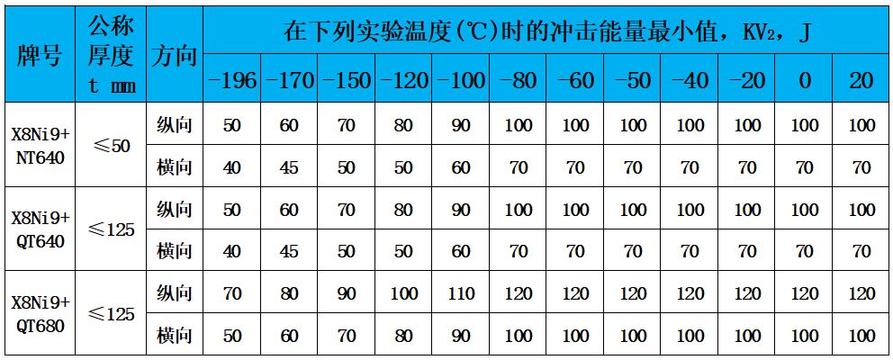 表4 沖擊值.jpg