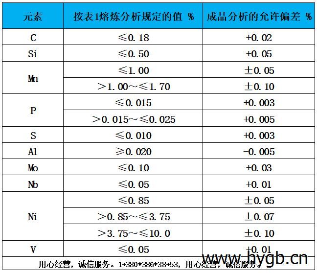 表2 熔煉分析偏差表.jpg