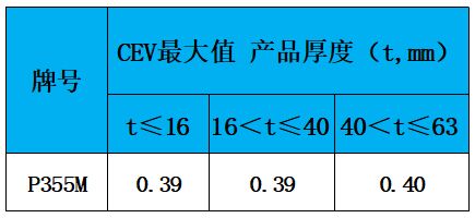 表3 碳當(dāng)量.jpg