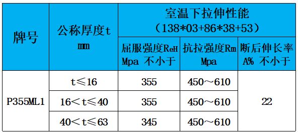 表4 力學(xué)性能.jpg