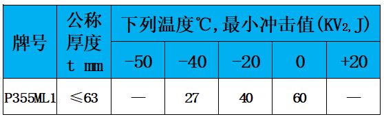 表5 沖擊值.jpg