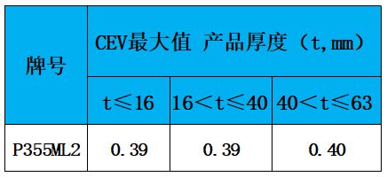 表3 碳當(dāng)量.jpg