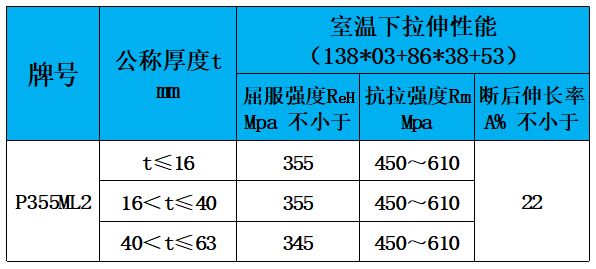 表4 力學(xué)性能.jpg