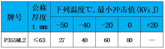 表5 沖擊值.jpg