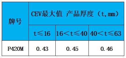 表3 碳當(dāng)量.jpg