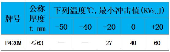 表5 沖擊值.jpg