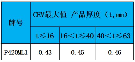 表3 碳當(dāng)量.jpg