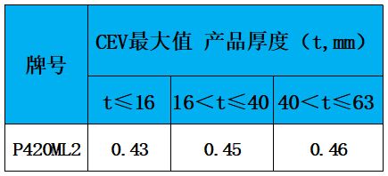 表3 碳當(dāng)量.jpg