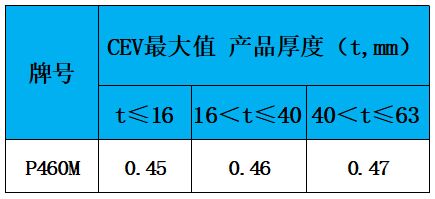 表3 碳當量.jpg