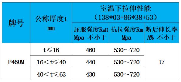 表4 力學性能.jpg