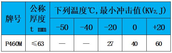 表5 沖擊值.jpg