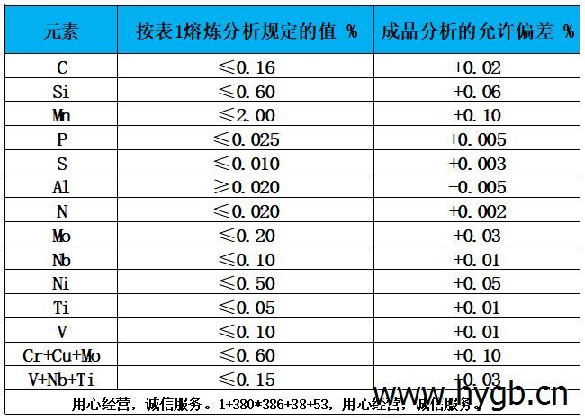 表2 熔煉分析偏差表.jpg