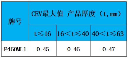 表3 碳當(dāng)量.jpg