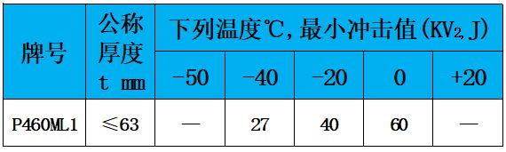 表5 沖擊值.jpg